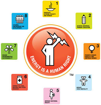 Energy Is A Human Right